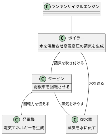 はじめに