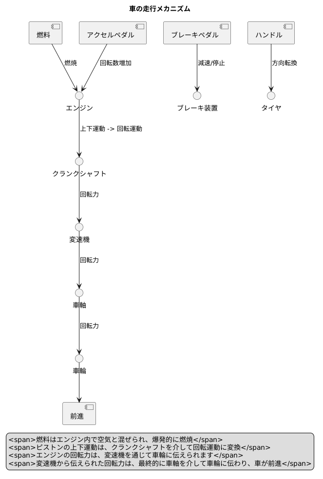 作動原理