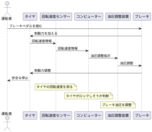 仕組み