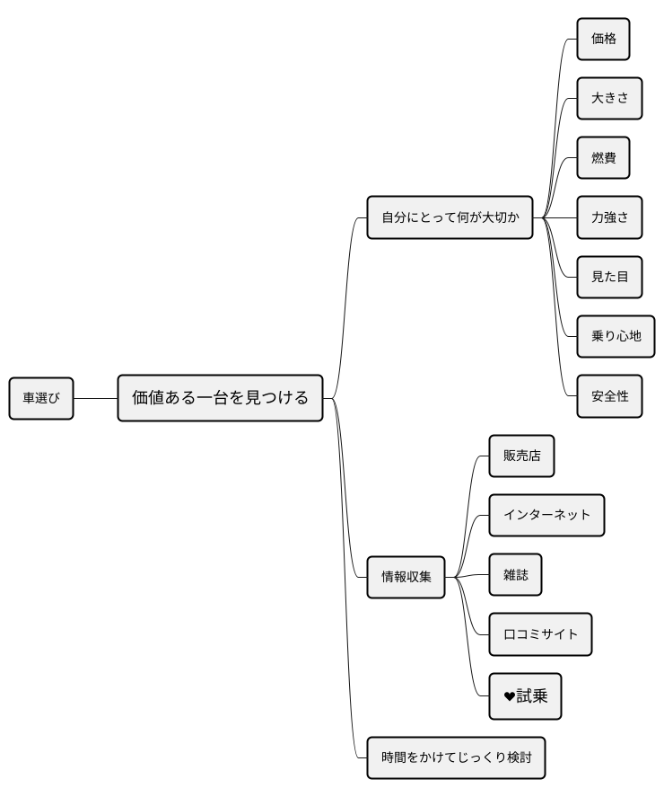 本当の価値を見極める