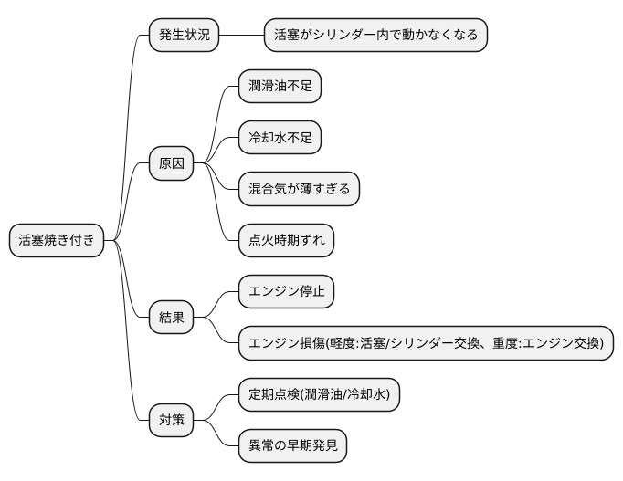 はじめに