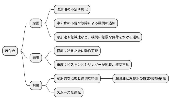 焼付きとは