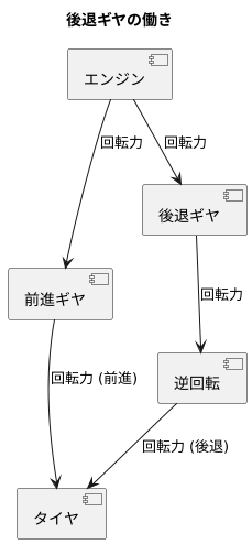 後退ギヤの役割