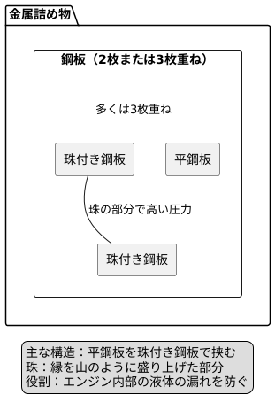 金属の壁：その構造と種類