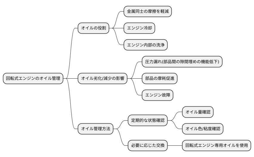 適切な管理の重要性