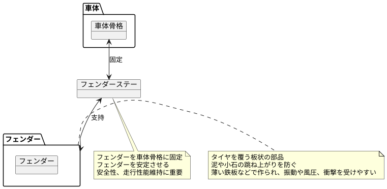 はじめに