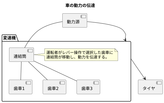 動力の橋渡し役