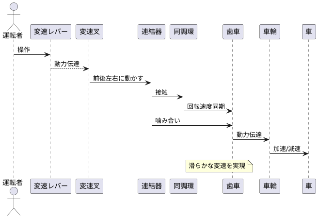 巧みな連携プレー