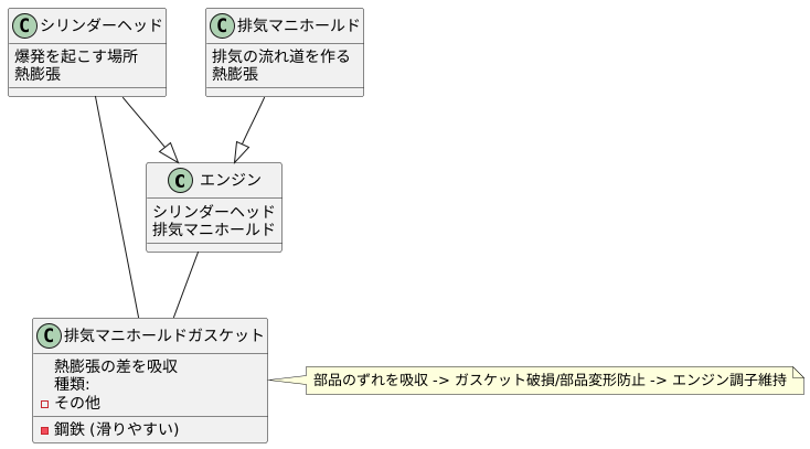 熱膨張への対応