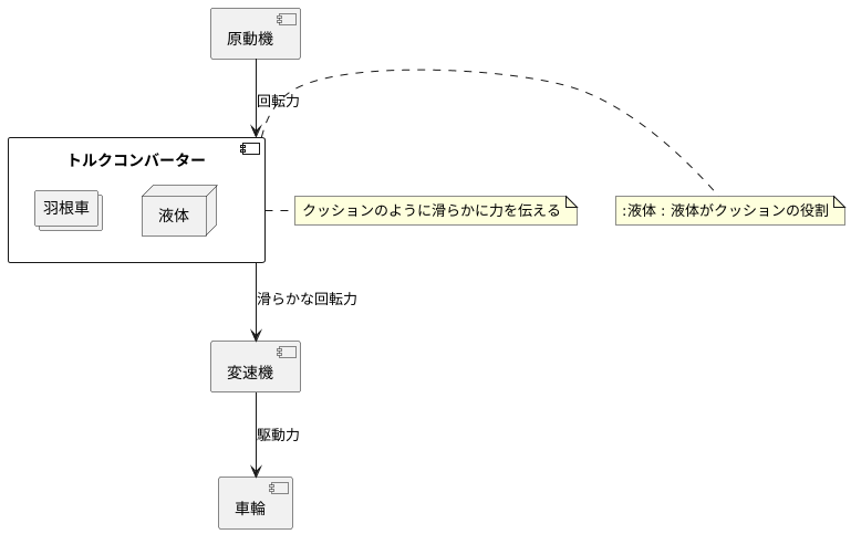 動力の伝達を滑らかに