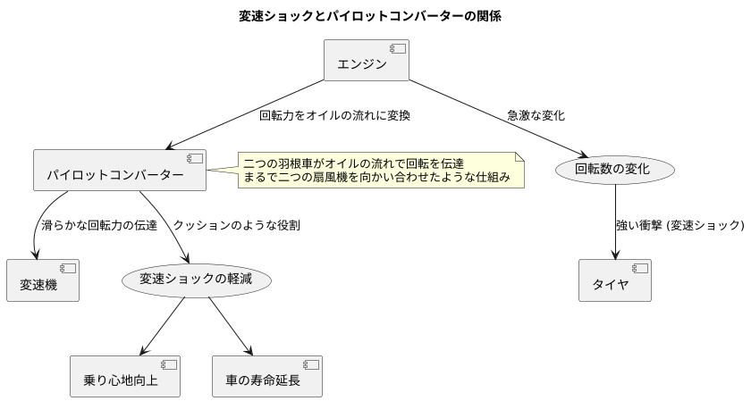 変速ショックの軽減