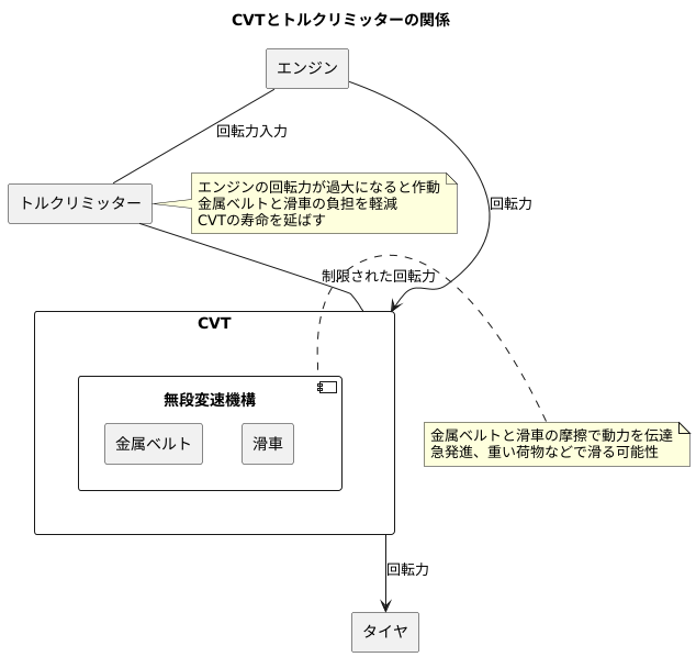 トルクリミッターの重要性