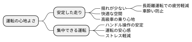 快適な運転体験