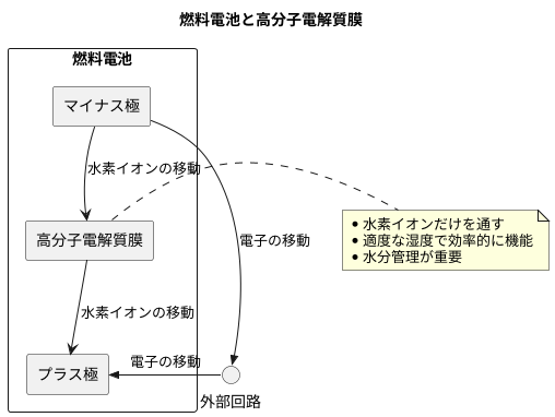 膜の働き