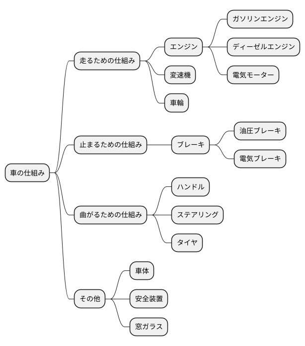 構造と種類