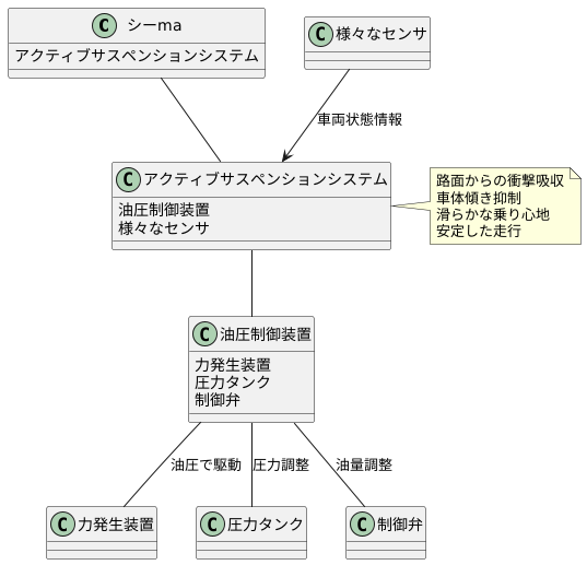 日産シーマの事例