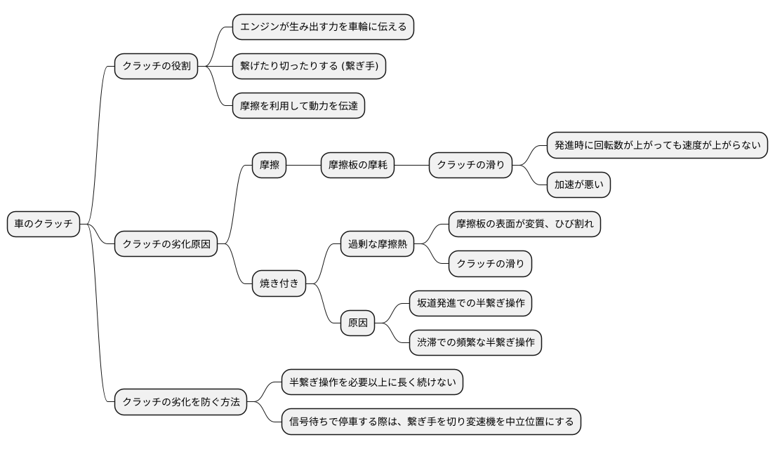 摩擦による劣化