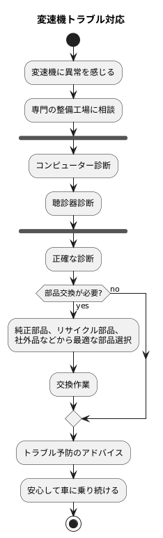 専門家への相談