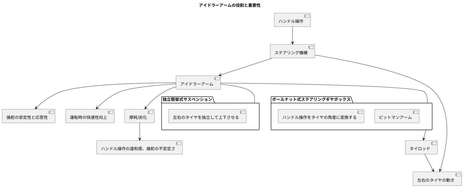 滑らかな操舵を支える縁の下の力持ち