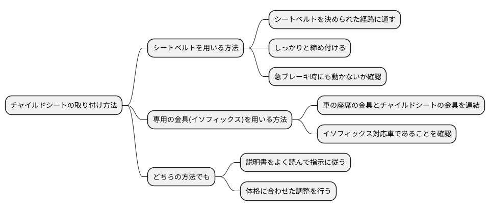 取り付け方法