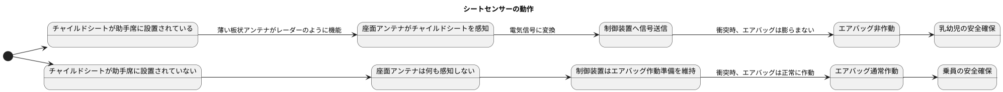 シートセンサーの概要