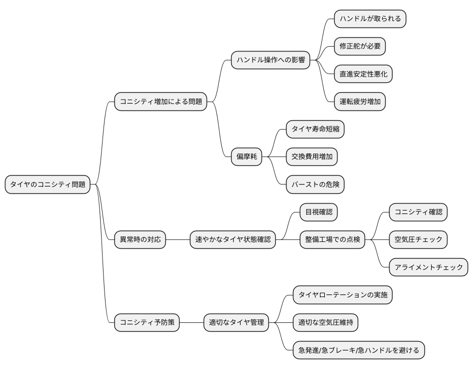 影響と対策