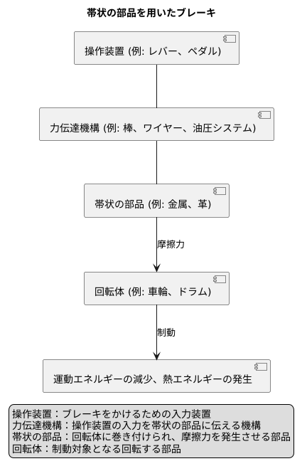 構造と作動原理