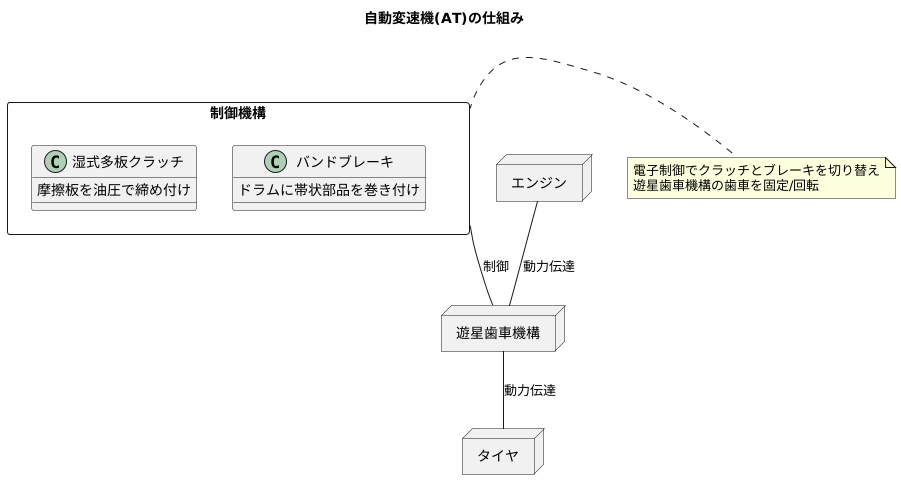 変速機内部での応用