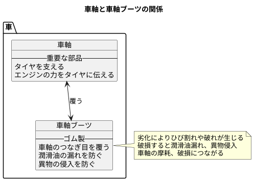 保守点検の重要性