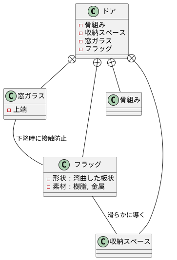 窓ガラスの動きをスムーズに