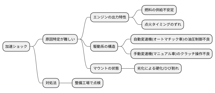 様々な要因の複雑な絡み合い