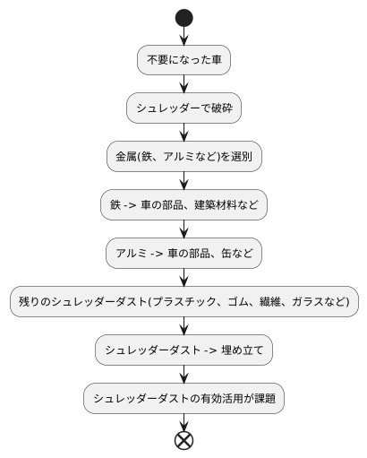 粉砕後の残り物