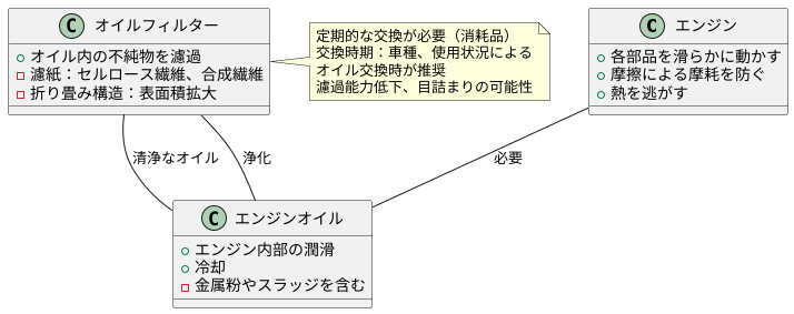 オイルフィルターの仕組み