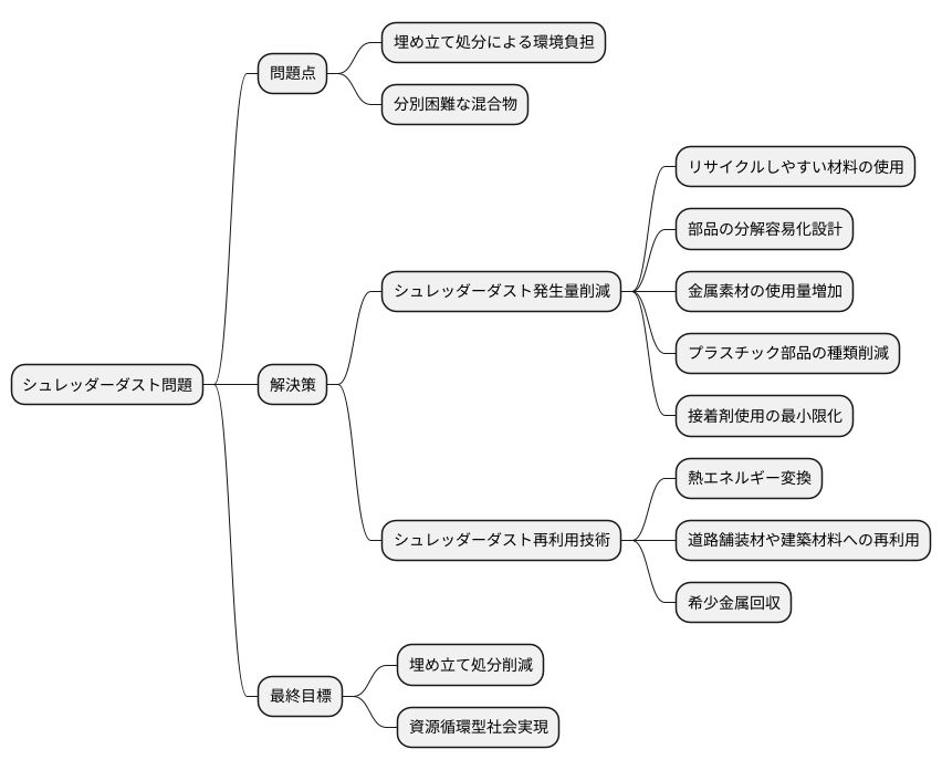 新たな技術開発