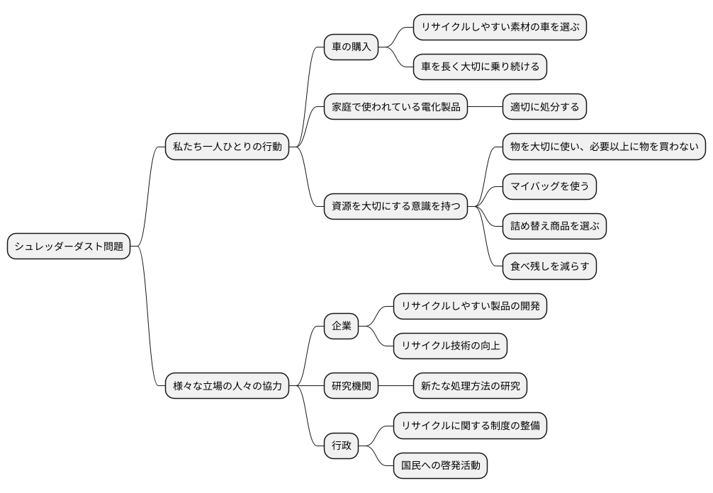 私たちの役割