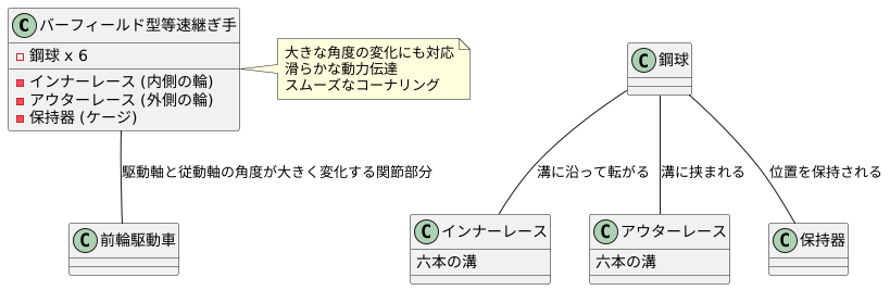 バーフィールド型の構造