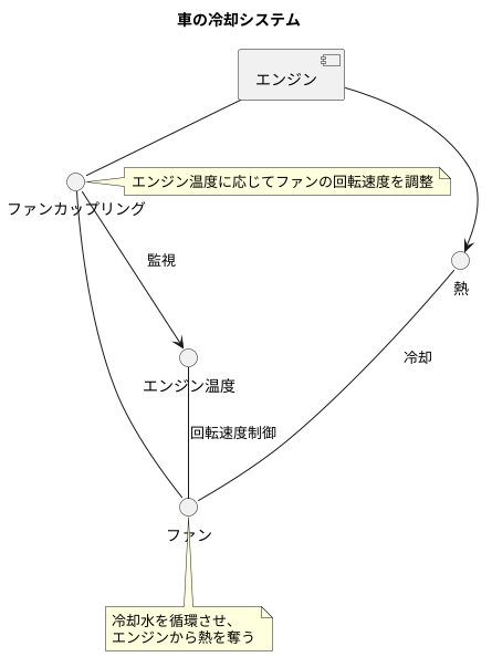 冷却の重要性