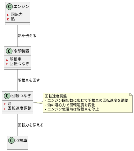 ファンカップリングの仕組み