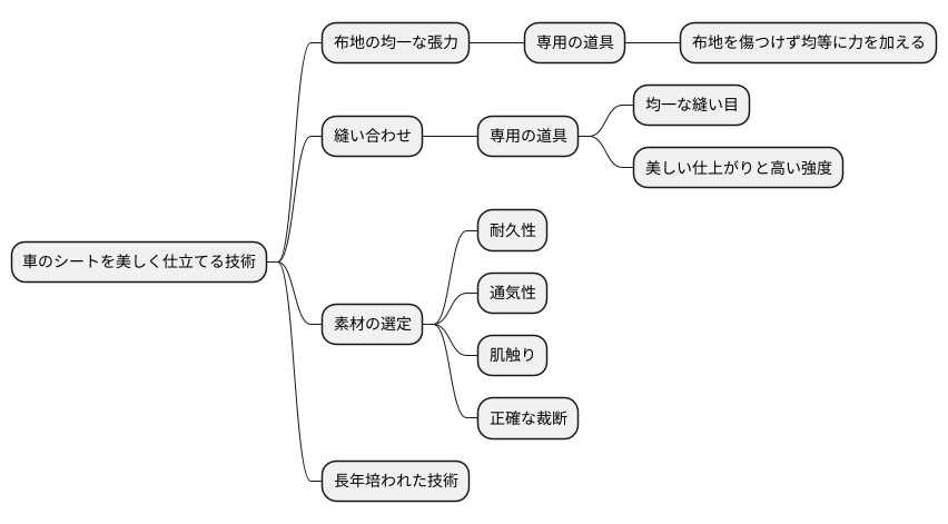 専用工具とノウハウ