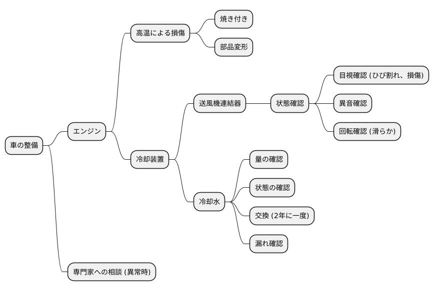 適切な整備の必要性