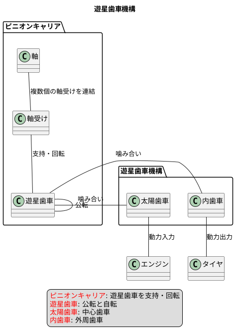 ピニオンキャリアの構造と役割