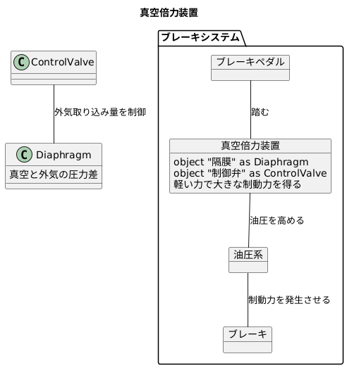 作動原理