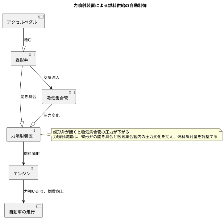 自動制御のしくみ