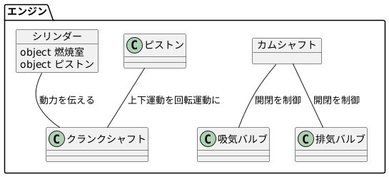 エンジンの構造