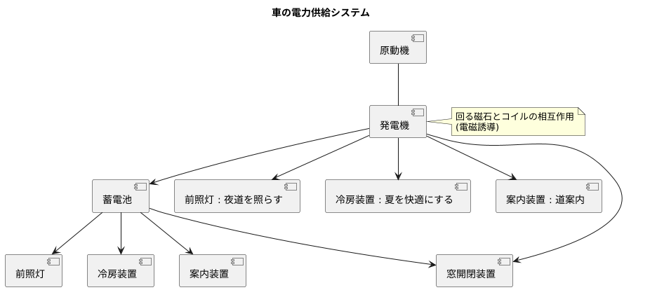 発電機の仕組み