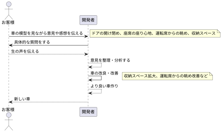 顧客の声を聞く