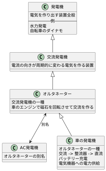 オルタネーターとの関係