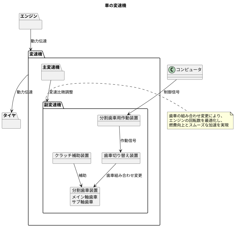 仕組みと構造