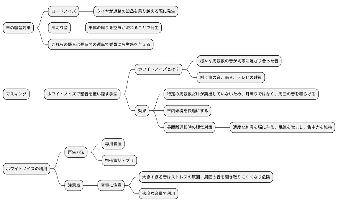 ホワイトノイズの活用