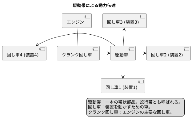 多くの装置を動かす仕組み